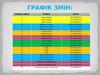 Графік змін