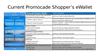 Current promocade shopper’s ewallet