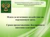 Росприроднадзор. Плата за негативное воздействие на окружающую среду. Сроки предоставления декларации и внесения платежей