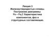 Железоуглеродистые сплавы. Построение диаграммы fe-fe3с. Характеристика компонентов, фаз и структурных составляющих. (лекция 3)