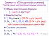 Элементы VIIА-группы (галогены). Группа самых электроотрицательных элементов