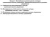 Исследование устойчивости контура неавтоматического управления. Электродистанционные системы управления самолетом