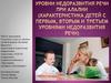 Уровни недоразвития речи при алалии (характеристика детей с первым, вторым и третьим уровнями недоразвития речи)