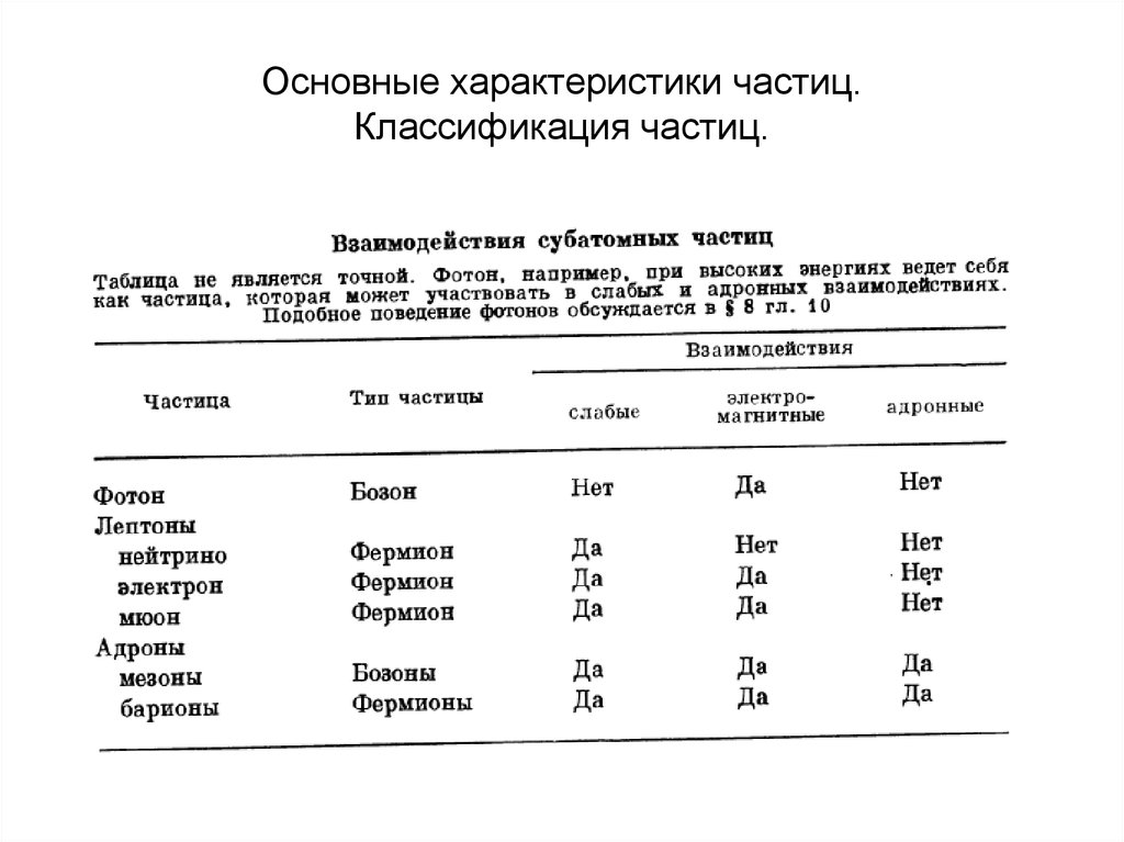 Характеристика частиц. Основные характеристики частиц. Общая характеристика частиц. Параметры частицы и параметры тепло динамики системы таблица.