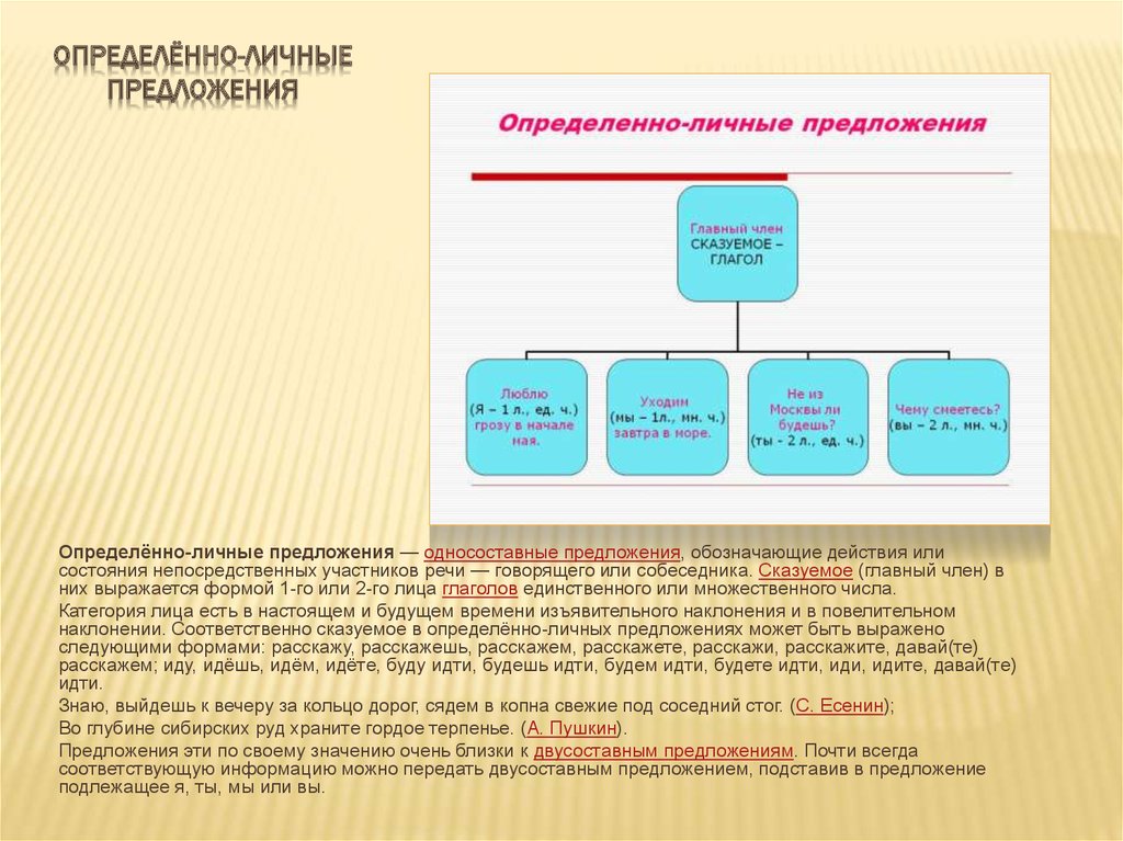 Определенно личные предложения выражают. Определённо-личные предложения. Определенно личные предложения. Определённо-личные предложения 8. Определённо-личное предложение это.