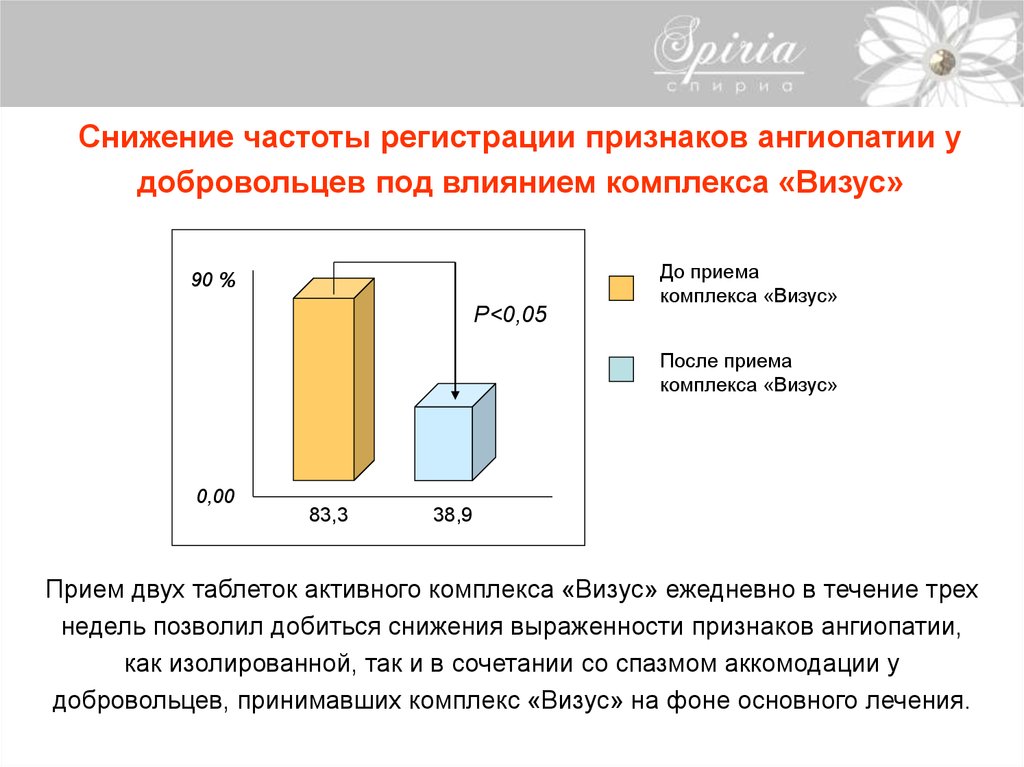 Регистрация частоты. Время жизни активного комплекса.