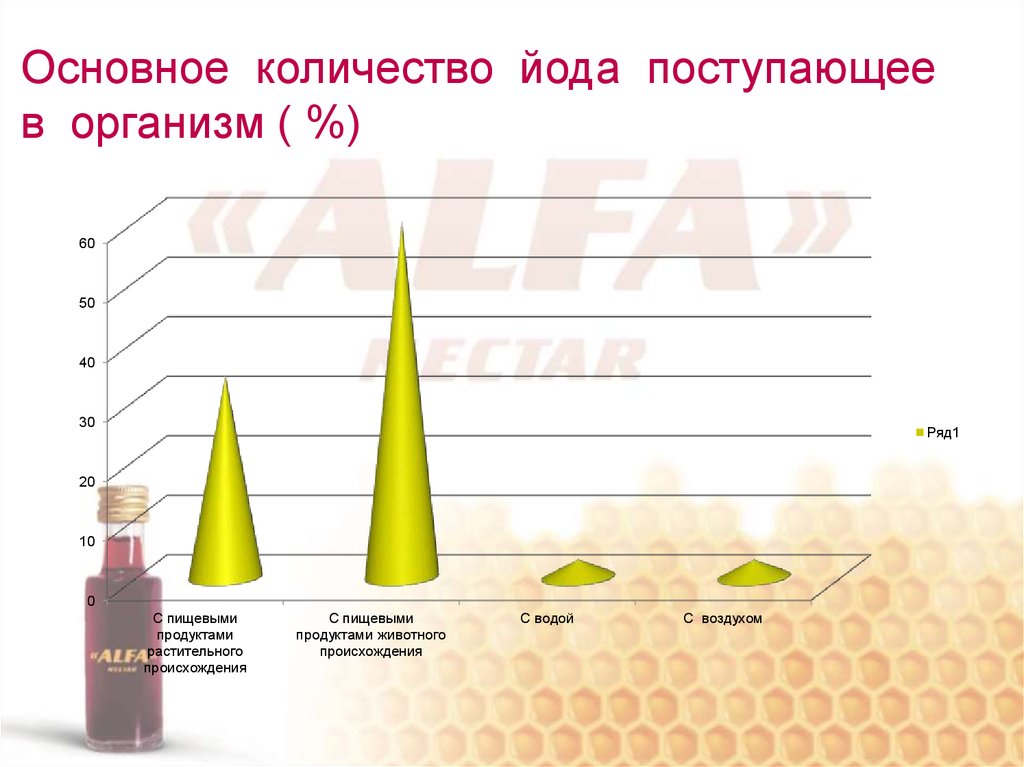 Йод сколько букв