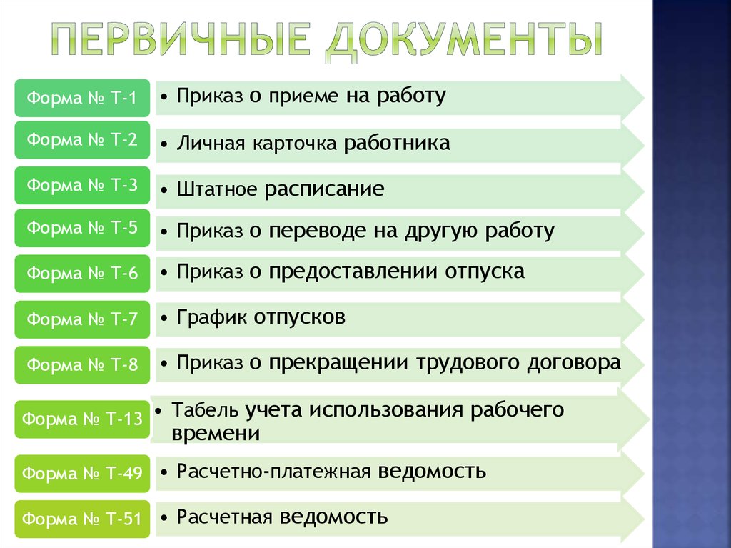 Данные первичных документов. Первичные документы. Первичные документы бухгалтерского учета. Первичные документы список. Первичные документы это какие.