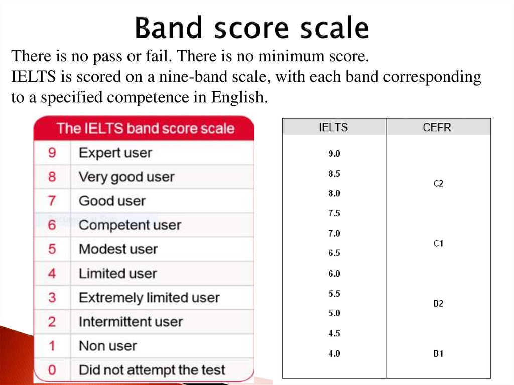 Band score scale