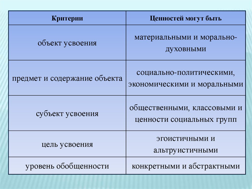 Есть ценности которые изменяются