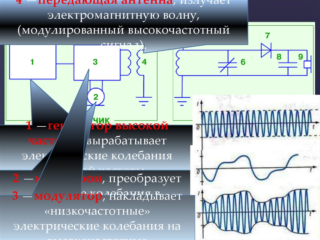 Электромагнитные волны в жидкостях. Генератор электромагнитных волн схема. Генератор высокочастотные электромагнитных волн схема. Высокочастотные электромагнитные колебания. Генератор высокочастотных волн.