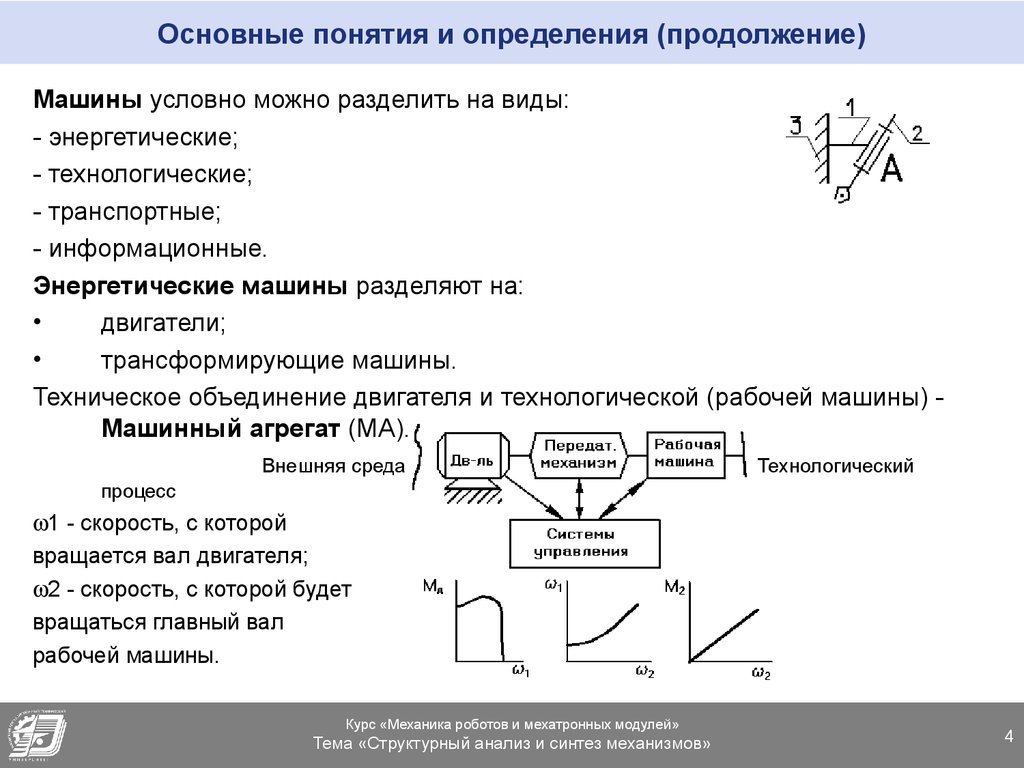 Структурный анализ и синтез механизмов - презентация онлайн