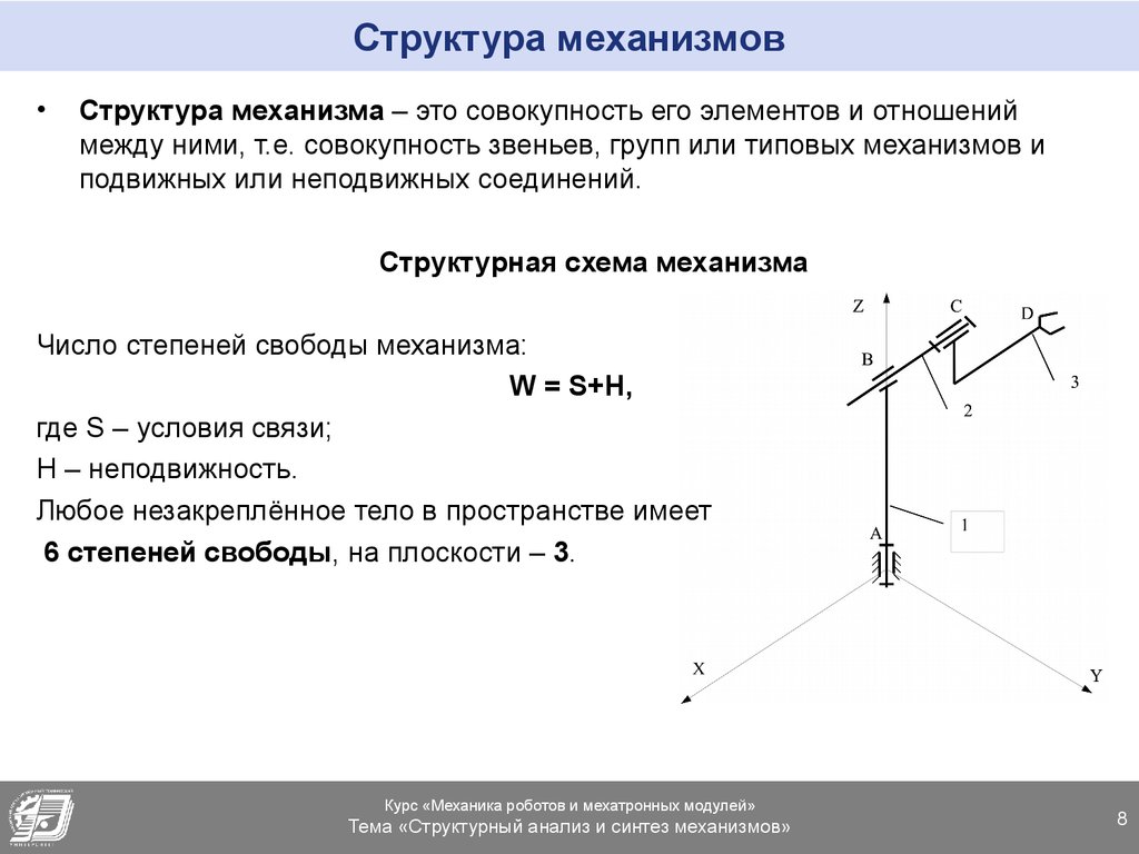 Строение механизмов. Прикладная механика структурный анализ механизмов. Структурный Синтез и структурный анализ механизма. Структурное исследование механизма ТММ. Структурный Синтез механизмов примеры.