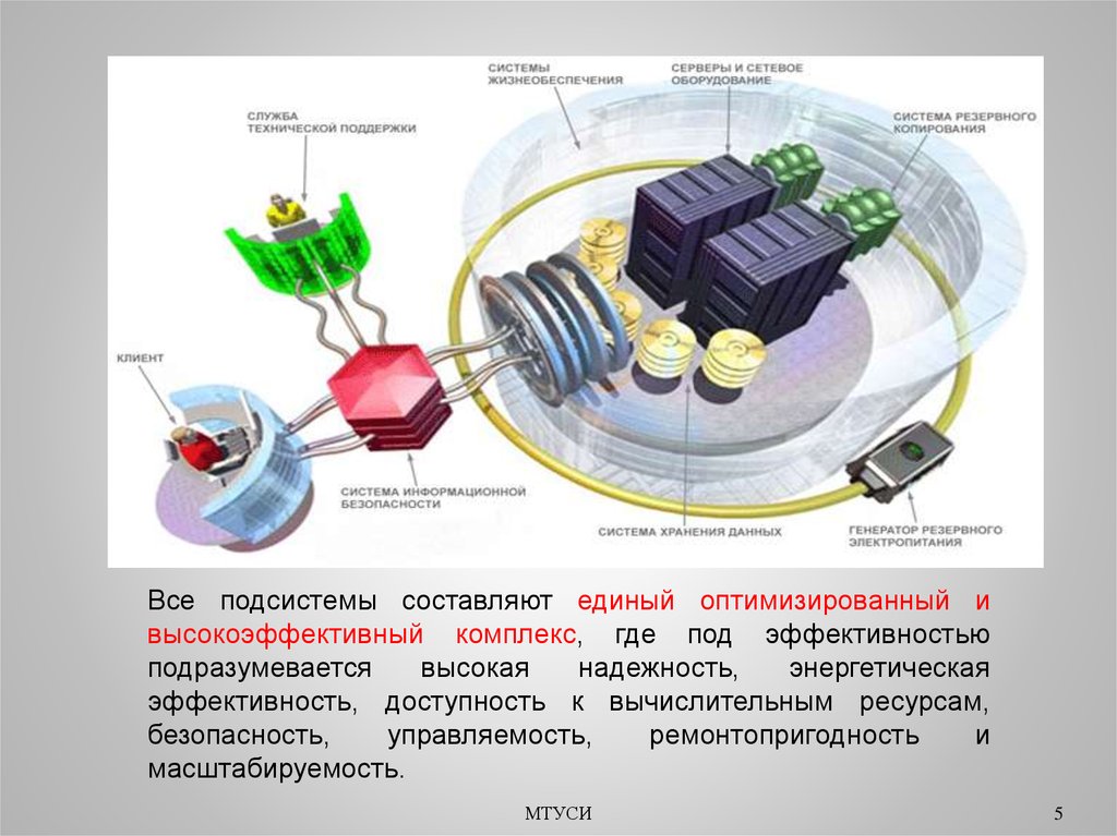 Самый оптимизированный. Все подсистемы. Миниатюрные подсистемы. Самые лучшие подсистемы. Самые дешевые подсистемы.