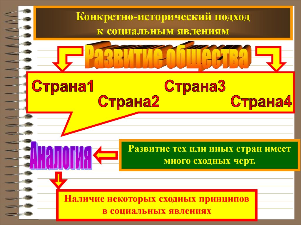 Конкретно исторический. Конкретно исторический подход к соц явлениям. Конкретно-исторический подход. Конкретно-исторический подход это в обществознании. Конкретно-исторический подход к социальным явлениям позволяет.