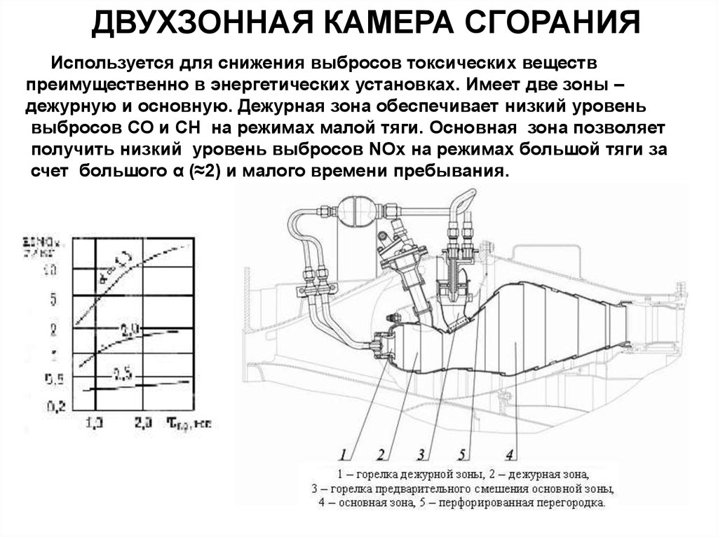 Камеры сжигания. Двухзонная камера камера сгорания. Схема камеры сгорания ГТУ. Камеры сгорания газовых турбин. Камера сгорания предназначена.