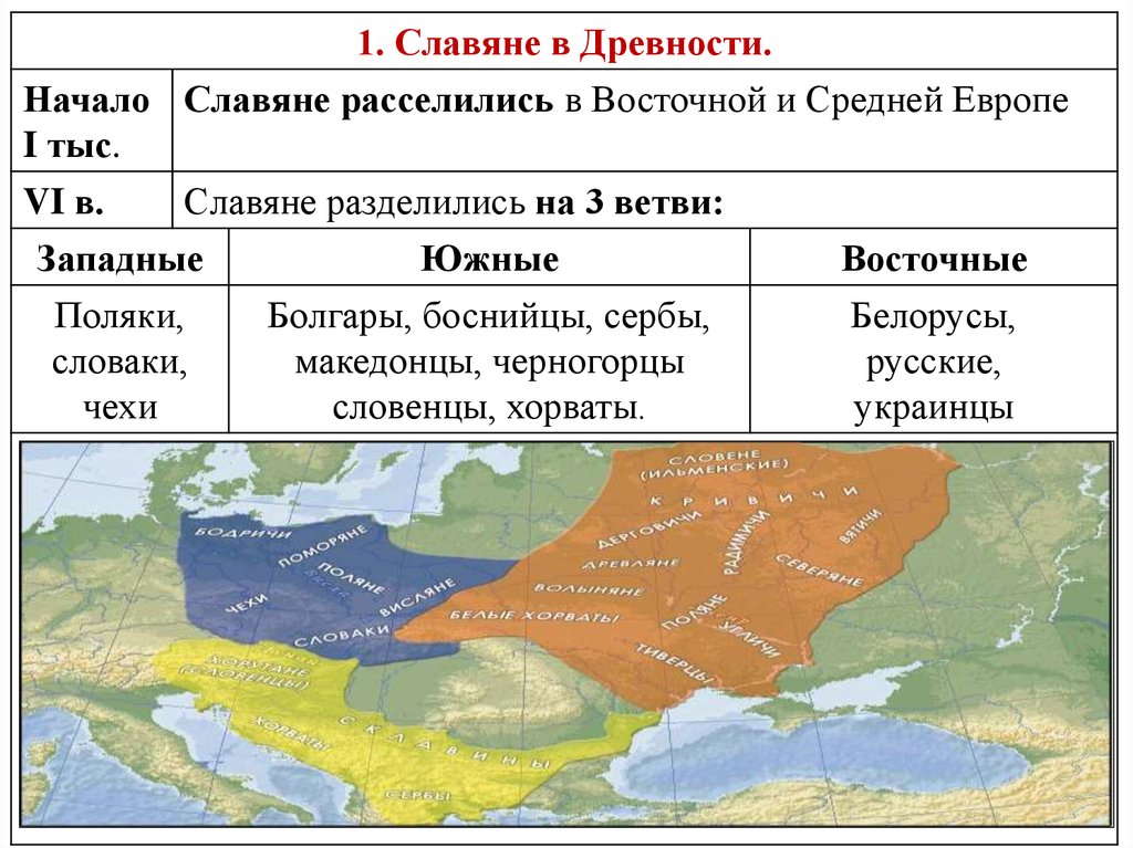 Какие народы не имеют своего государства. Славянские государства в древности. Восточные славяне разделились. Славянские племена разделились на группы. Первое государство славян.