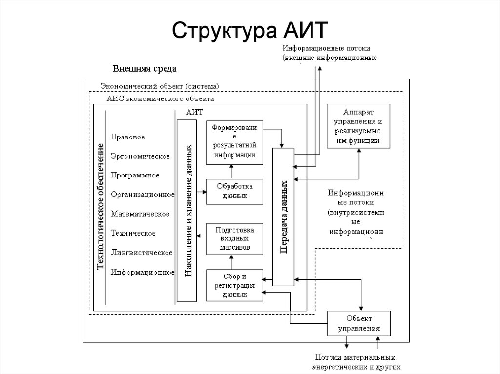 Классификация информационных услуг схема