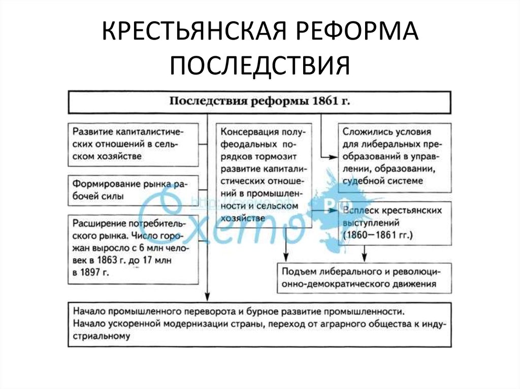 Плюсы и минусы петровских реформ таблица