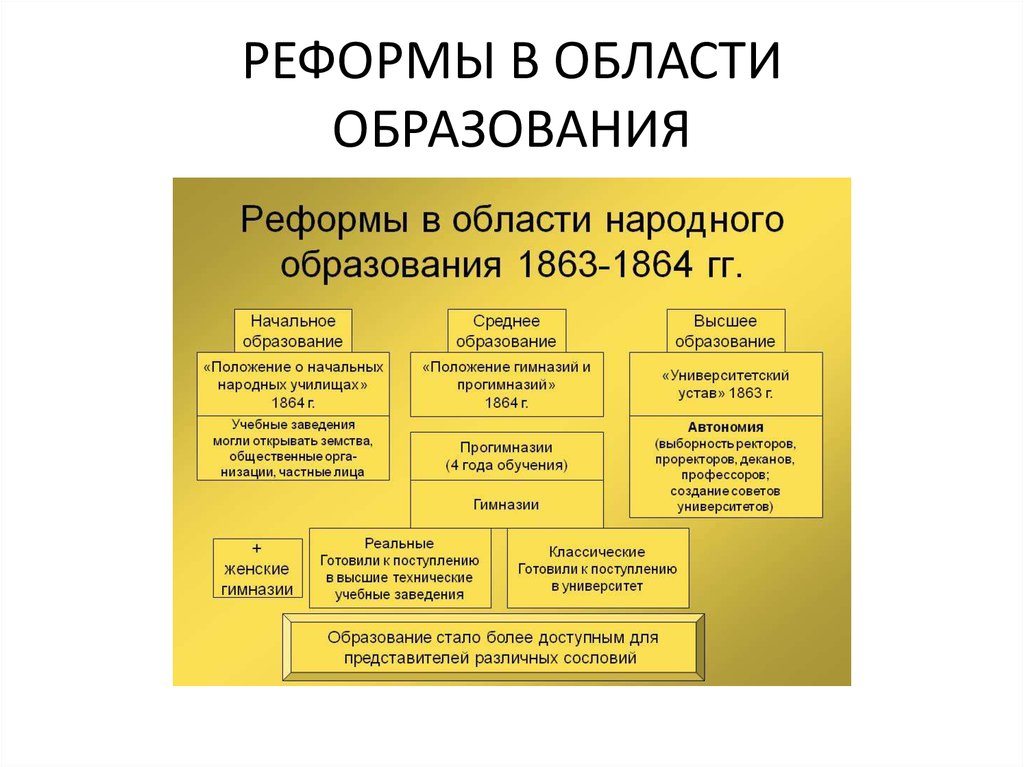 Таблица реформы 1860 1870 х