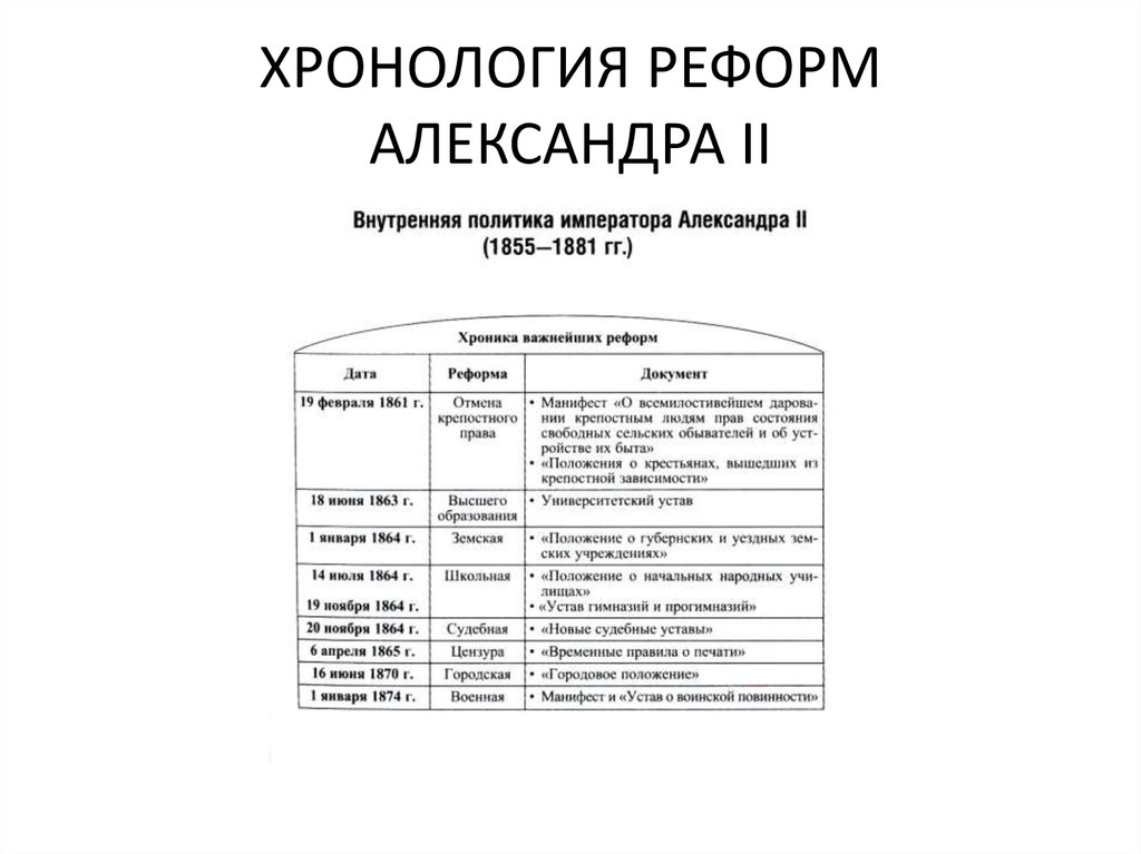 Буржуазные реформы второй половины 19 века