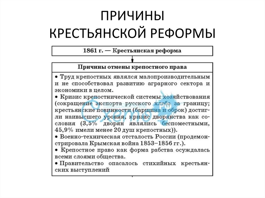 Определив основные положения реформы составить смысловые схемы цели реформы 1861