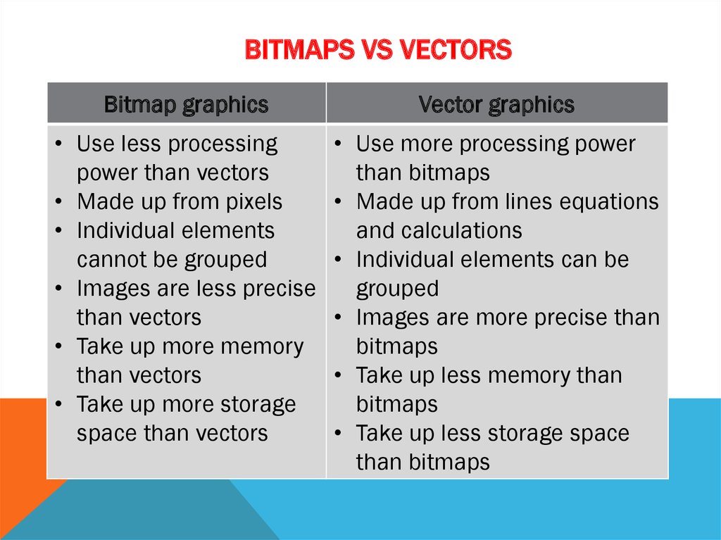 Bitmaps Vs Vectors