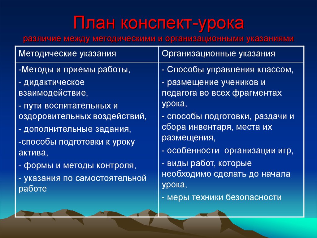 Подготовка учителя к уроку план и конспект урока