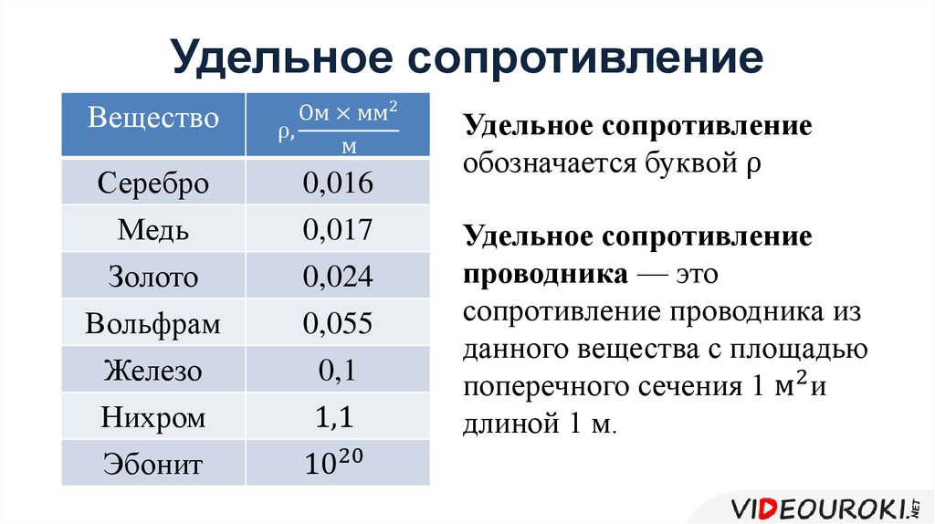 Удельное сопротивление