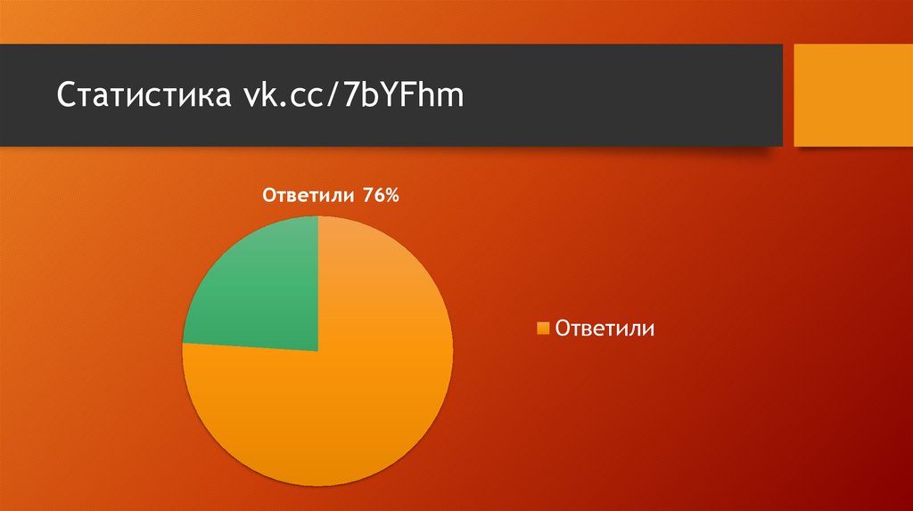 Статистика ело. Статистика да нет. Ответ СТАТИСТАМ. Пределы в статистике. Ela stats.