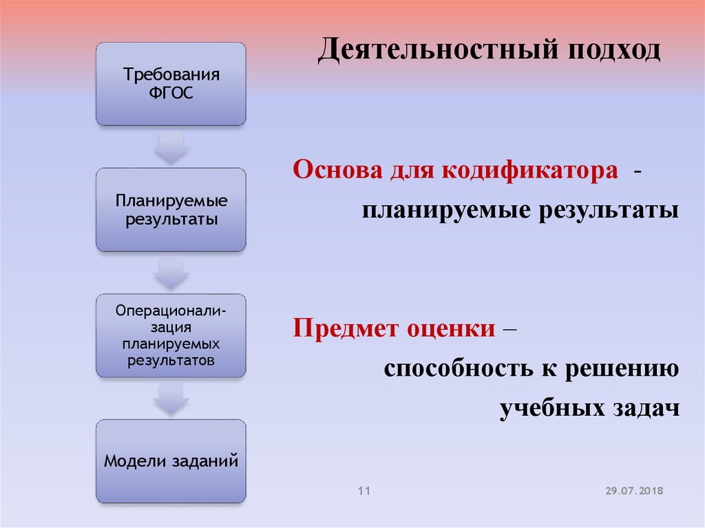 Требования фгос деятельностный подход