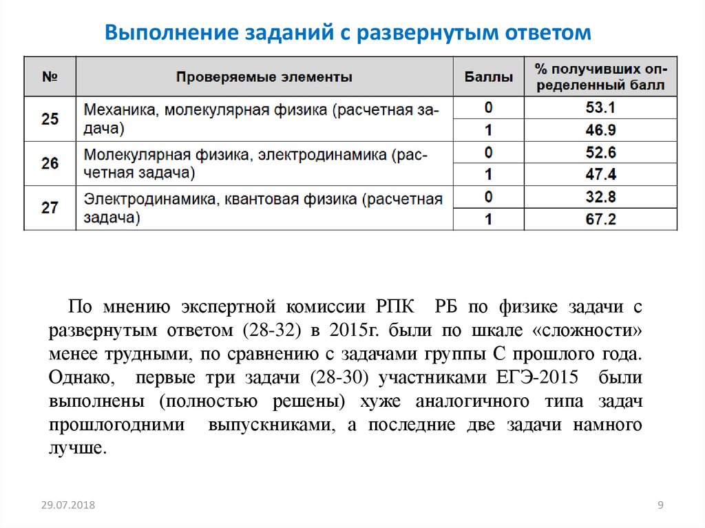 Шкала ответов. Задания с развернутым ответом. Задания с развёрнутым ответом. Шкала по физике ЕГЭ. Решение задачи ЕГЭ С развернутым ответом.