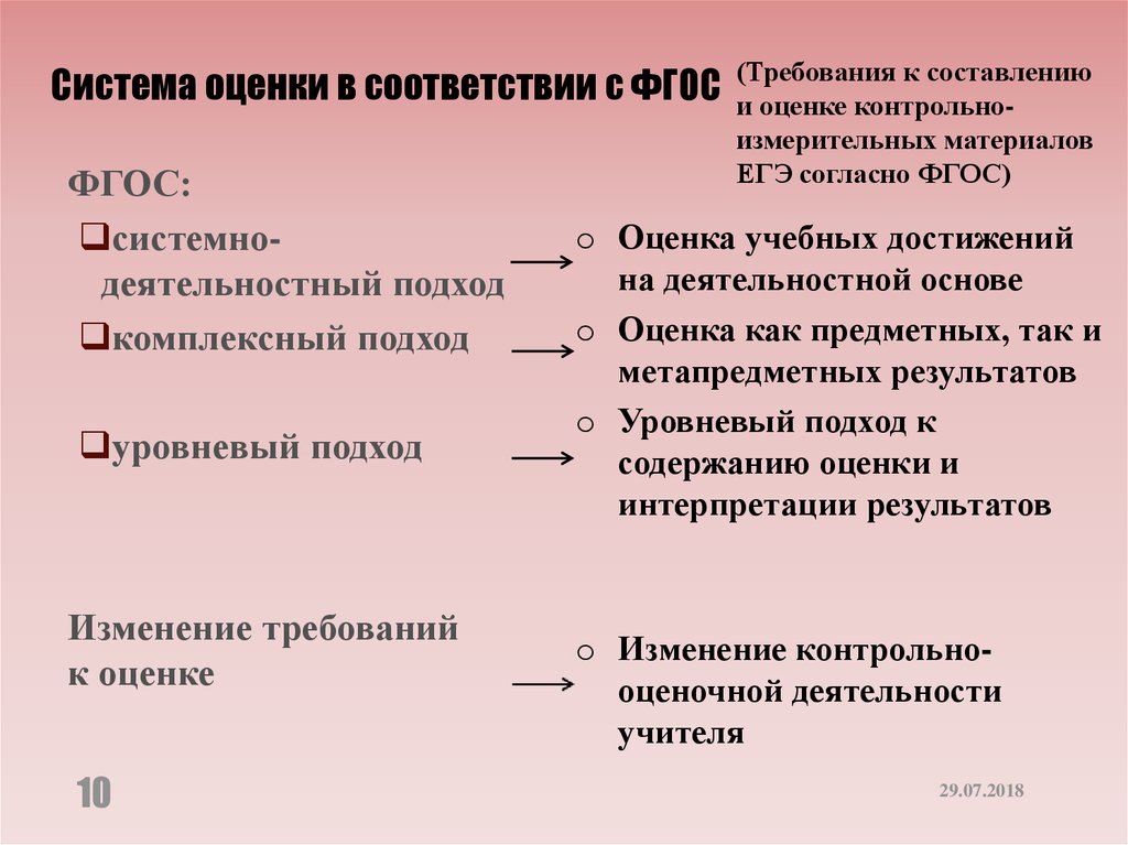 Чем гипотеза отличается от закона и теории