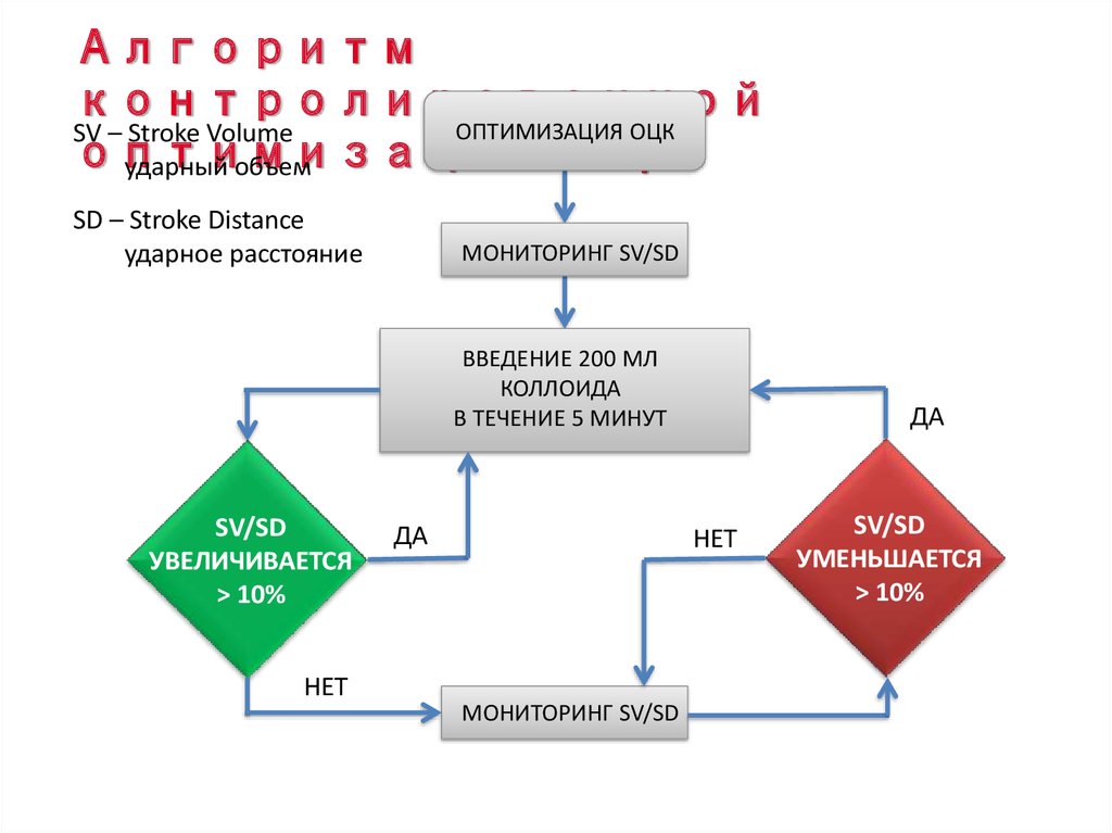 Гиповолемический шок карта вызова скорой медицинской помощи