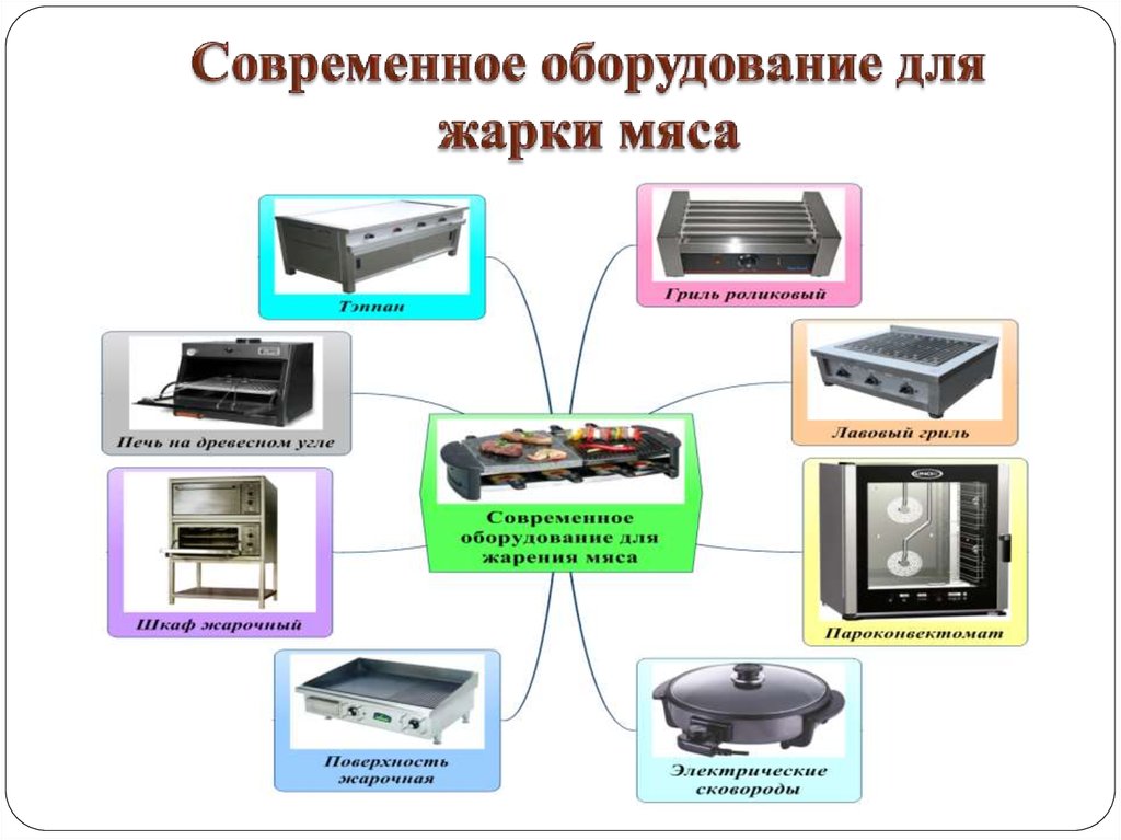 Современное оборудование для жарки мяса