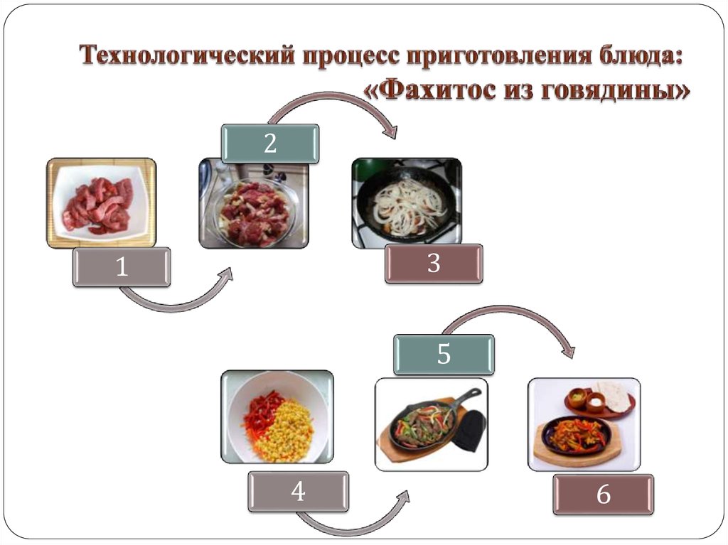 Процесс приготовления