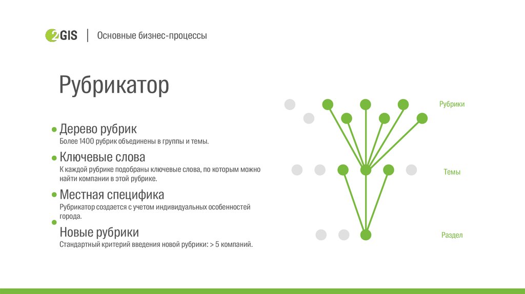 2 гис презентация