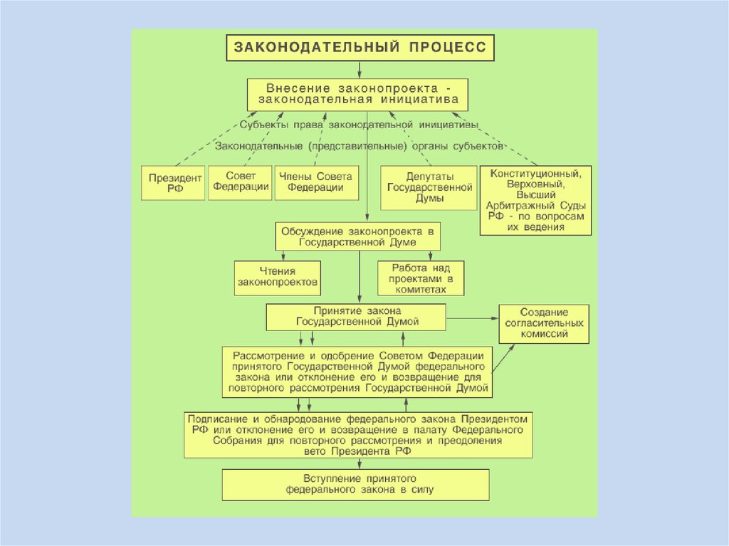 Федеральное собрание фамилии