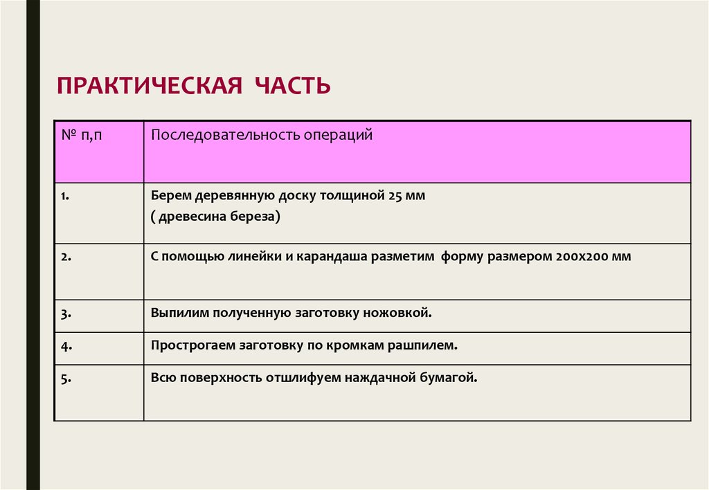 Практическая 11. Практическая часть. Технологическая карта подставки под горячее. Технологическая часть проекта по технологии. Практическая часть технологии.