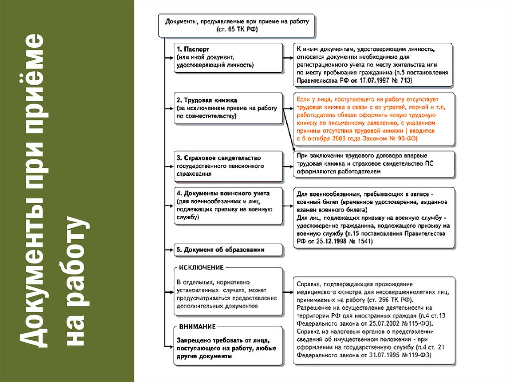 Какие документы предъявляют при заключении трудового договора