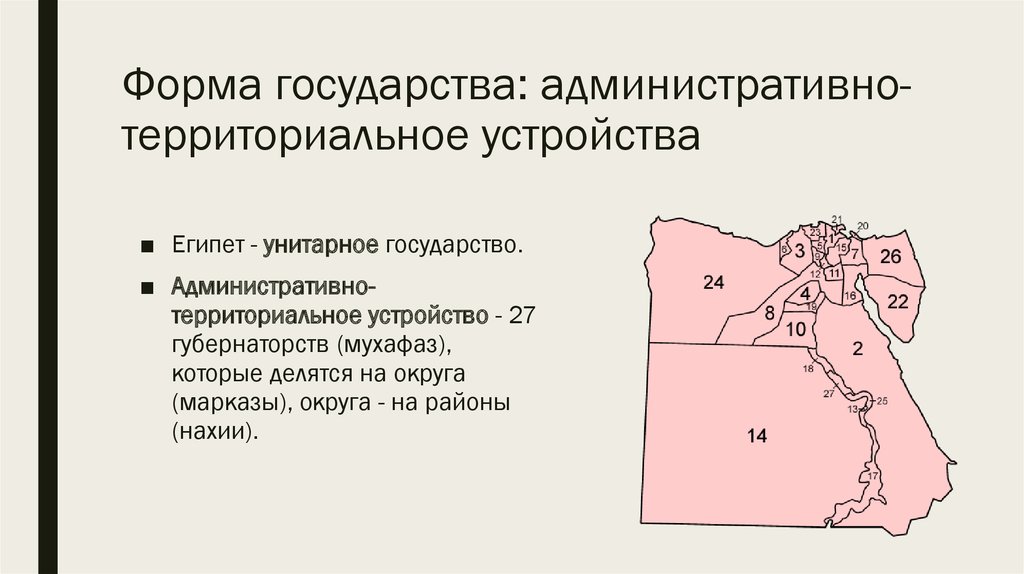 Формы административного устройства страны. Форма государственного устройства Египта. Форма административно территориального устройства Египта. Египет форма государства. Египет форма правления и территориальное устройство.