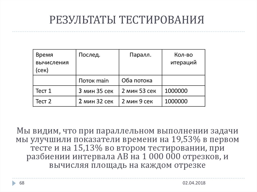 РЕЗУЛЬТАТЫ ТЕСТИРОВАНИЯ