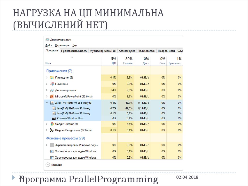 НАГРУЗКА НА ЦП МИНИМАЛЬНА (ВЫЧИСЛЕНИЙ НЕТ)