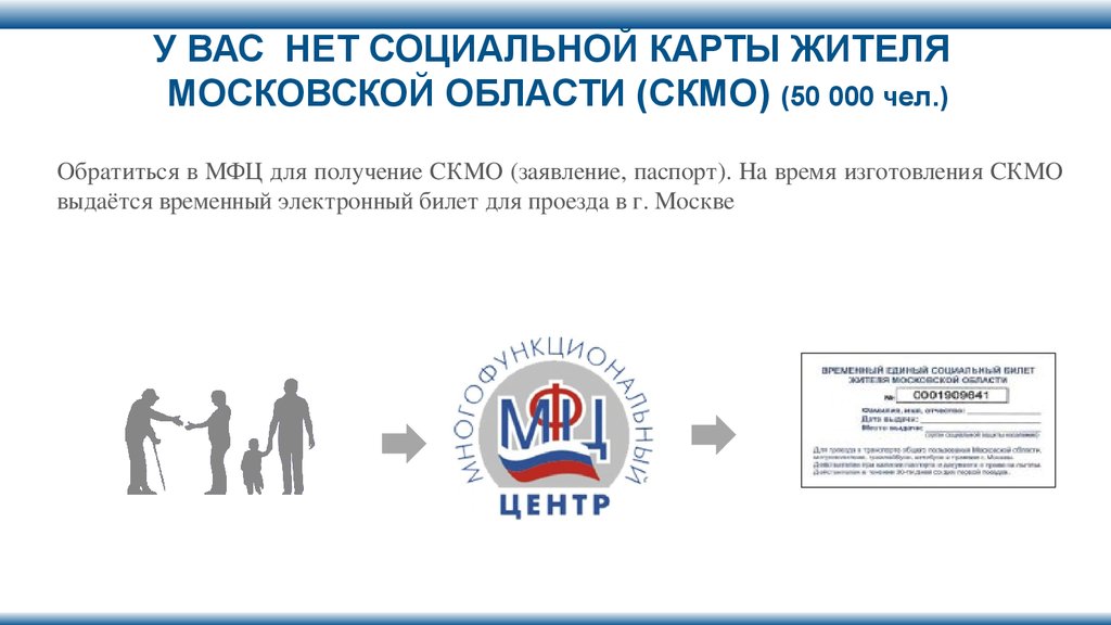 Карта жителя московской области что дает