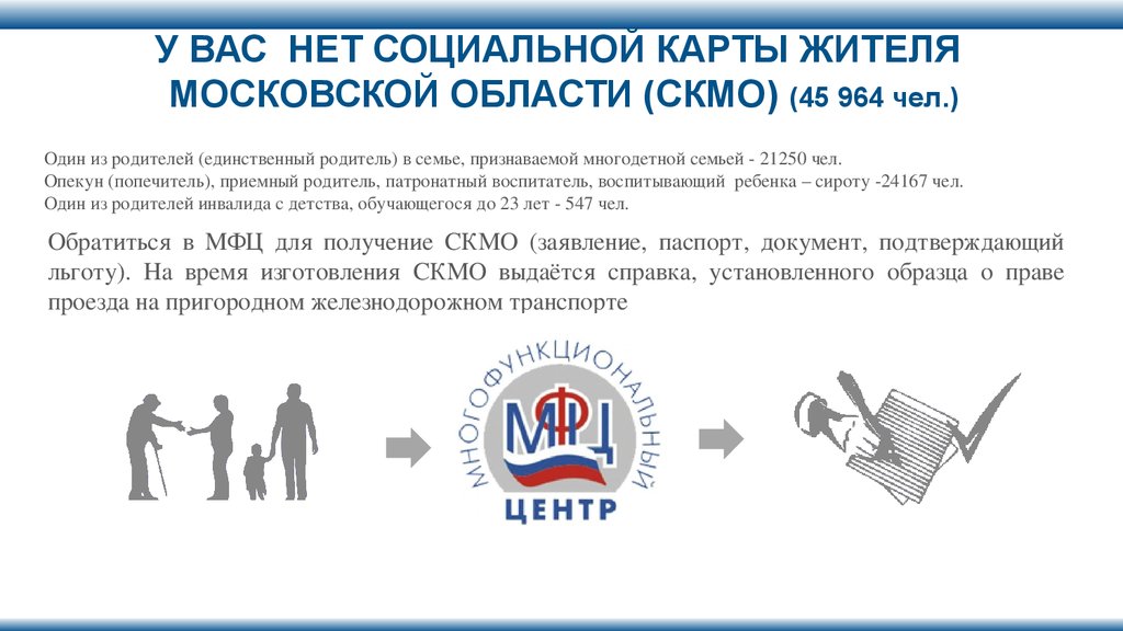 Какие льготы дает социальная карта жителя московской области