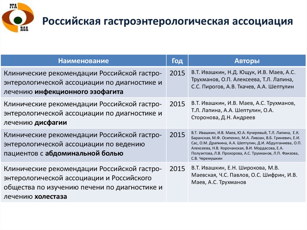 Рубрика клинические рекомендации