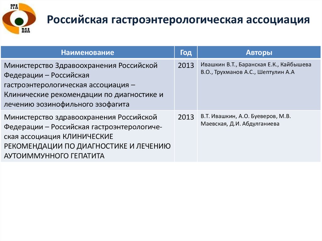 Рубрика клинические рекомендации