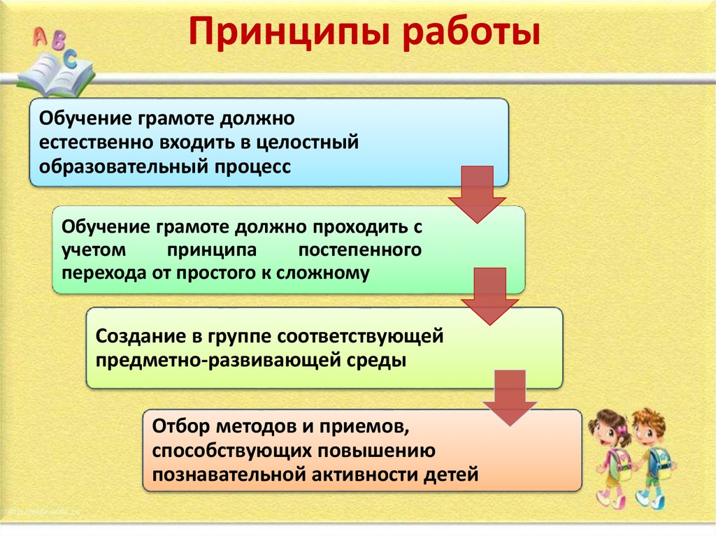 Принцип обучения на речевых образцах