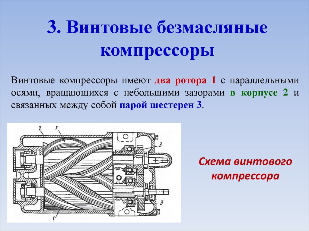 Схема винтового компрессора