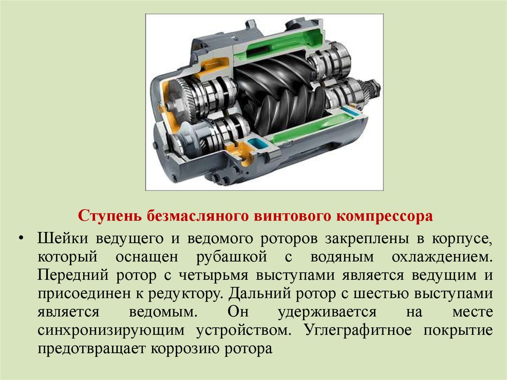 Чем отличаются компрессоры. Ведущий ротор винтового компрессора. Ротационно винтовой компрессор система смазки. Компрессор поршневой безмасляный схема. Ротор ведомый винтовой компрессор.